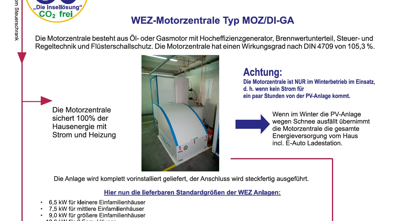 Wasserstoff Einfamilienhaus Autarke Energieversorgung Im Wohnhaus